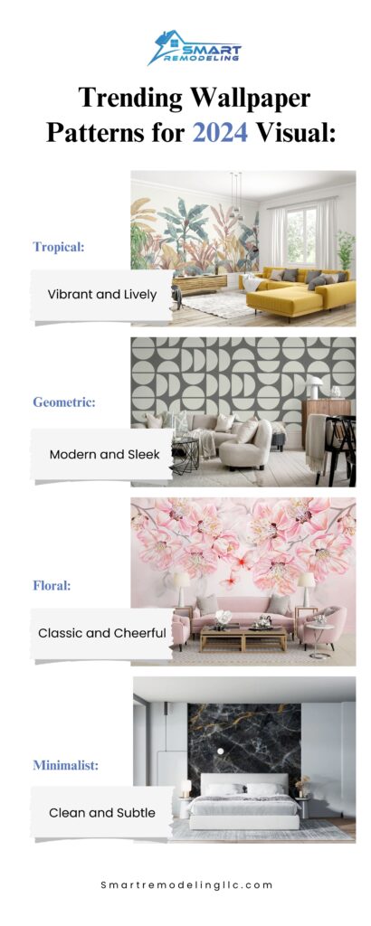 Trending Wallpaper Patterns